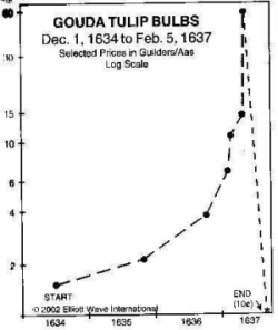 Tulipe Pays-Bas 1637, tulipomanie, bulle spéculative