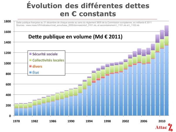 La part des collectivités territoriales