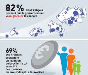 Sondage fiscalité Obea/Infraforces