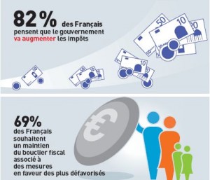 Sondage fiscalité Obea/Infraforces